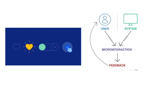 These images illustrate how microinteractions work, showing the moment a user triggers an action and how the system responds through visual or tactile feedback. They help explain why timing and clarity in ProtoPie are important for making the dog’s response feel immediate and intuitive.